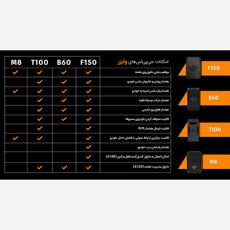 ردیاب وایزر T100
